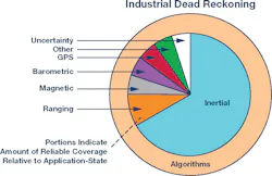 Www Machinedesign Com Sites Machinedesign com Files Inertial Fig 04 Www Machinedesign Com Sites Machinedesign com Files Inertial Fig 04