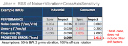 Www Machinedesign Com Sites Machinedesign com Files Inertial Table 6 Www Machinedesign Com Sites Machinedesign com Files Inertial Table 6