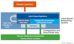 Www Machinedesign Com Sites Machinedesign com Files Intent Based Networks Diagram 0 Www Machinedesign Com Sites Machinedesign com Files Intent Based Networks Diagram 0