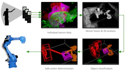 Www Machinedesign Com Sites Machinedesign com Files Robot Cobot Fig3 Www Machinedesign Com Sites Machinedesign com Files Robot Cobot Fig3