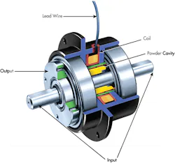 Www Machinedesign Com Sites Machinedesign com Files Torque Control Fig1 Www Machinedesign Com Sites Machinedesign com Files Torque Control Fig1