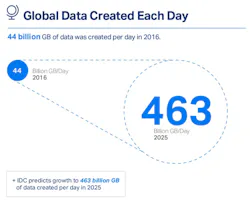 Www Machinedesign Com Sites Machinedesign com Files Mi Data 0 Www Machinedesign Com Sites Machinedesign com Files Mi Data 0