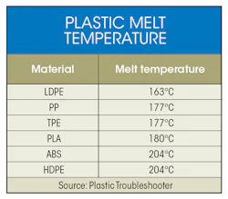 Www Machinedesign Com Sites Machinedesign com Files Molds Pt1 Table Www Machinedesign Com Sites Machinedesign com Files Molds Pt1 Table