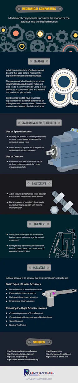 Www Machinedesign Com Sites Machinedesign com Files 9 Mechanical Components 1 0 Www Machinedesign Com Sites Machinedesign com Files 9 Mechanical Components 1 0