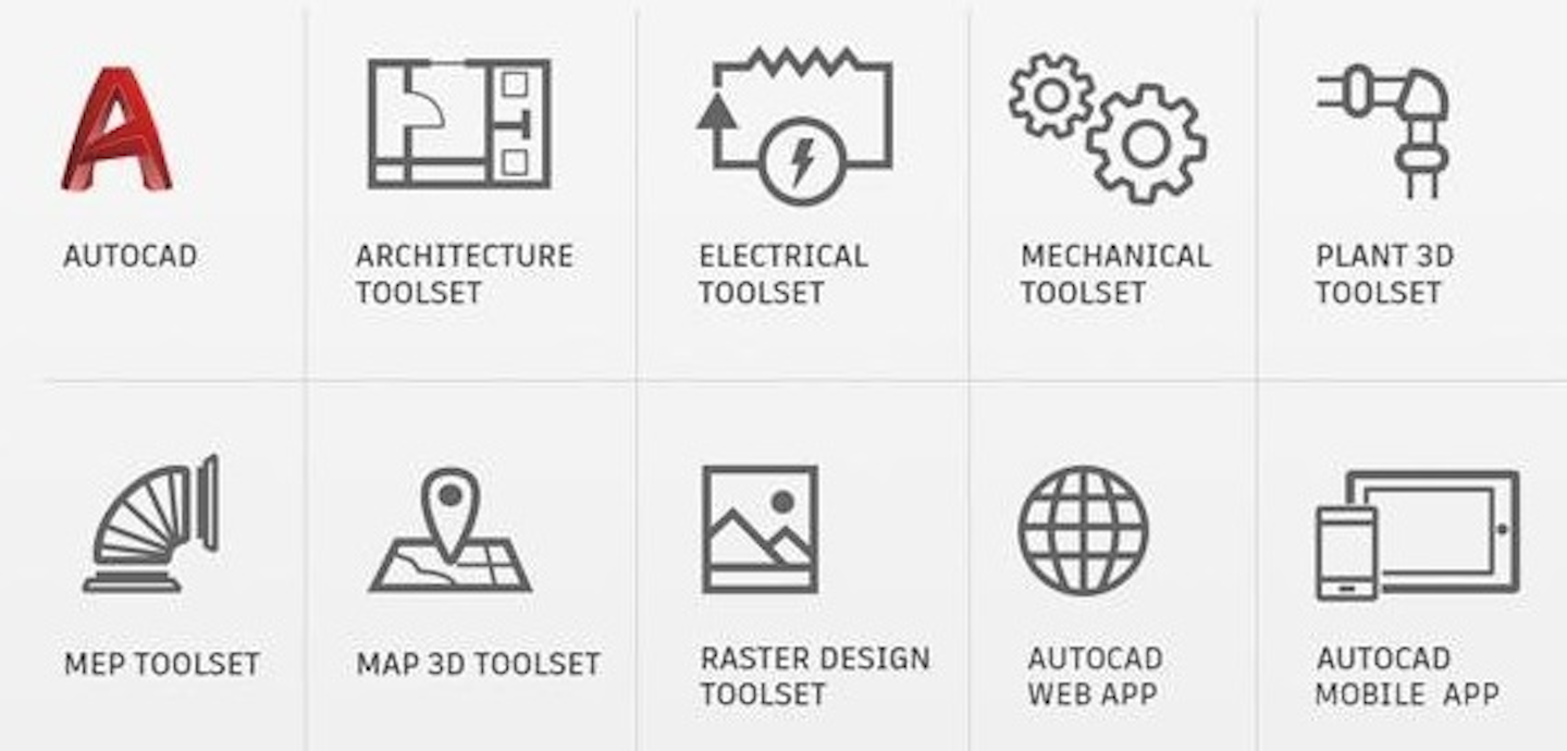 Increase Productivity With Autocad S New Specialized Toolsets Machine Design