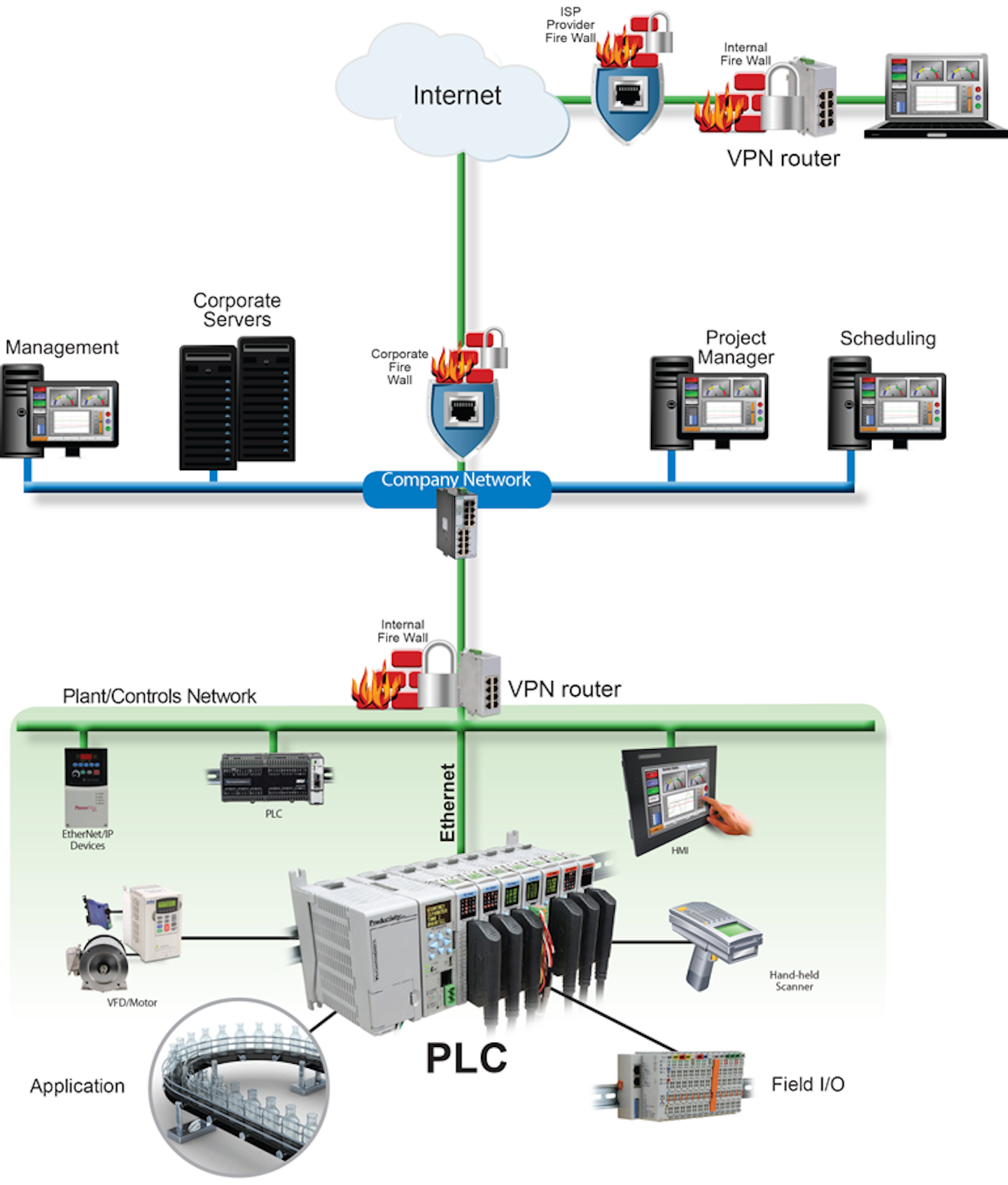 What’s the Difference Between Traditional and Hosted VPNs? Machine Design