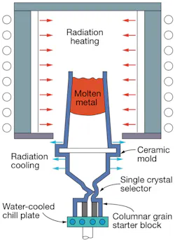 Www Machinedesign Com Sites Machinedesign com Files G3 Blades 0 Www Machinedesign Com Sites Machinedesign com Files G3 Blades 0