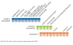 Www Machinedesign Com Sites Machinedesign com Files Hardness Scale Set Www Machinedesign Com Sites Machinedesign com Files Hardness Scale Set