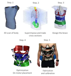 Www Machinedesign Com Sites Machinedesign com Files Robotic Brace Steps 1 Www Machinedesign Com Sites Machinedesign com Files Robotic Brace Steps 1
