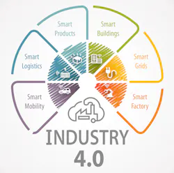 Www Machinedesign Com Sites Machinedesign com Files 1 Sensata Materials Handling Industry 4 Www Machinedesign Com Sites Machinedesign com Files 1 Sensata Materials Handling Industry 4