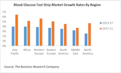 Www Machinedesign Com Sites Machinedesign com Files Diabetes G2 Www Machinedesign Com Sites Machinedesign com Files Diabetes G2