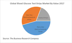 Www Machinedesign Com Sites Machinedesign com Files Diabetes G3 Www Machinedesign Com Sites Machinedesign com Files Diabetes G3