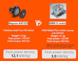 Www Machinedesign Com Sites Machinedesign com Files Link Magnax Af Fig2 Www Machinedesign Com Sites Machinedesign com Files Link Magnax Af Fig2