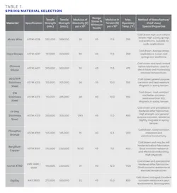 Www Machinedesign Com Sites Machinedesign com Files Ss Table1 Www Machinedesign Com Sites Machinedesign com Files Ss Table1