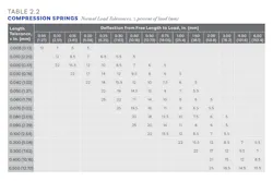 Www Machinedesign Com Sites Machinedesign com Files Ss Table2 2 Www Machinedesign Com Sites Machinedesign com Files Ss Table2 2