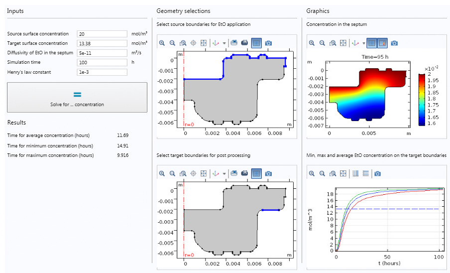 What S The Difference Between Fem Fdm And Fvm Machine Design