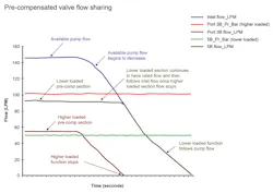 Www Machinedesign Com Sites Machinedesign com Files Image 1 Pre Comp Chart 0 Www Machinedesign Com Sites Machinedesign com Files Image 1 Pre Comp Chart 0