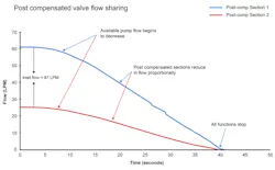 Www Machinedesign Com Sites Machinedesign com Files Image 2 Post Comp Chart 0 Www Machinedesign Com Sites Machinedesign com Files Image 2 Post Comp Chart 0