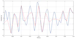 Www Machinedesign Com Sites Machinedesign com Files Signal Conditioning And Tips Figure 1 Www Machinedesign Com Sites Machinedesign com Files Signal Conditioning And Tips Figure 1