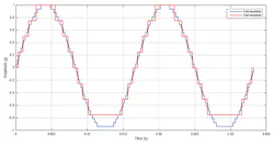 Www Machinedesign Com Sites Machinedesign com Files Signal Conditioning And Tips Figure 2 Www Machinedesign Com Sites Machinedesign com Files Signal Conditioning And Tips Figure 2