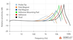 Www Machinedesign Com Sites Machinedesign com Files Signal Conditioning And Tips Figure 3 Www Machinedesign Com Sites Machinedesign com Files Signal Conditioning And Tips Figure 3