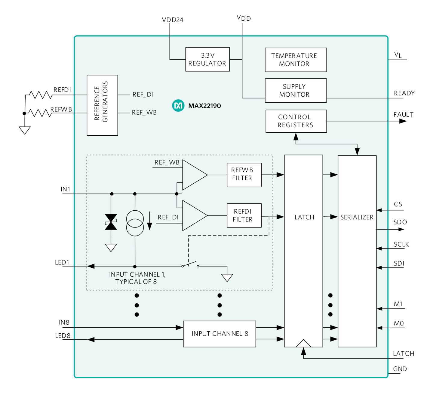 Western 3 Port Isolation Module Wiring Diagram - Complete Wiring Schemas