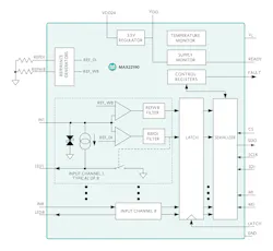 Www Machinedesign Com Sites Machinedesign com Files Figure 3 Max22190 Octal Di Www Machinedesign Com Sites Machinedesign com Files Figure 3 Max22190 Octal Di