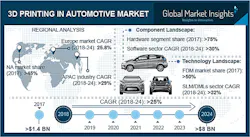 Www Machinedesign Com Sites Machinedesign com Files Gmi 0 Www Machinedesign Com Sites Machinedesign com Files Gmi 0