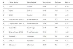 Www Machinedesign Com Sites Machinedesign com Files Highest Rated 0 Www Machinedesign Com Sites Machinedesign com Files Highest Rated 0