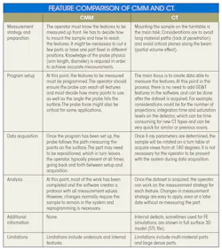 Www Machinedesign Com Sites Machinedesign com Files Ct Cmm Wtd Table 1 Www Machinedesign Com Sites Machinedesign com Files Ct Cmm Wtd Table 1