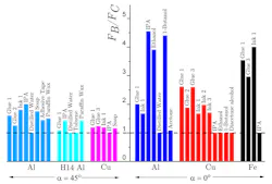 Www Machinedesign Com Sites Machinedesign com Files Gummy Figure 3 1 Www Machinedesign Com Sites Machinedesign com Files Gummy Figure 3 1