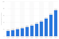 Machinedesign Com Sites Machinedesign com Files Connected Devices 2025 Statista 0 Machinedesign Com Sites Machinedesign com Files Connected Devices 2025 Statista 0