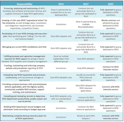 Www Machinedesign Com Sites Machinedesign com Files Key Responsibilities For Cro 0 Www Machinedesign Com Sites Machinedesign com Files Key Responsibilities For Cro 0