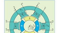 Inside Angle On Sine Driven Machine Design