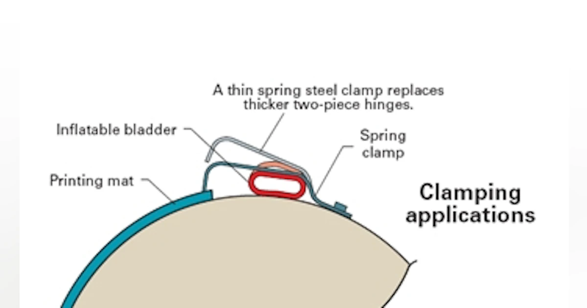 Expanding bladder uses | Machine Design
