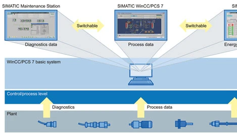 Analyzing motion system efficiency with software | Machine Design