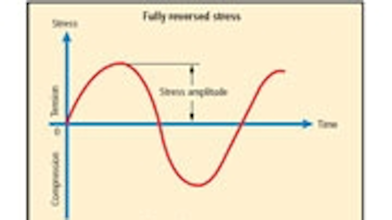 Msd 101 Basics Of Fatigue Machine Design Mechanical engineering is a very broad field, including disciplines such as machine design, structural analysis, system dynamics & controls, fluid dynamics, and thermodynamics. msd 101 basics of fatigue machine design