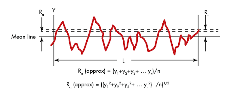 分解表面加工参数 机器设计乐动体育app乐动体育官方10 0 乐动体育登录