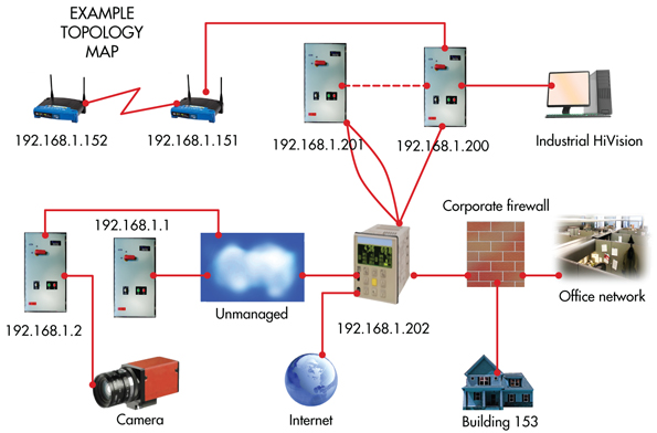Basics of industrial networkmanagement software Machine Design