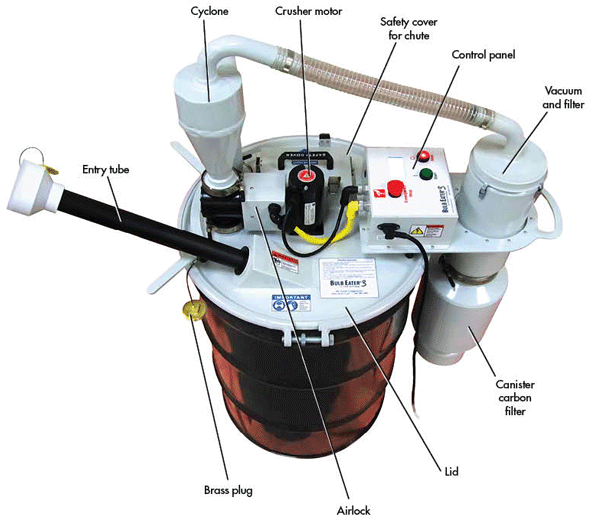 A Disposal for Fluorescent Lights Machine Design