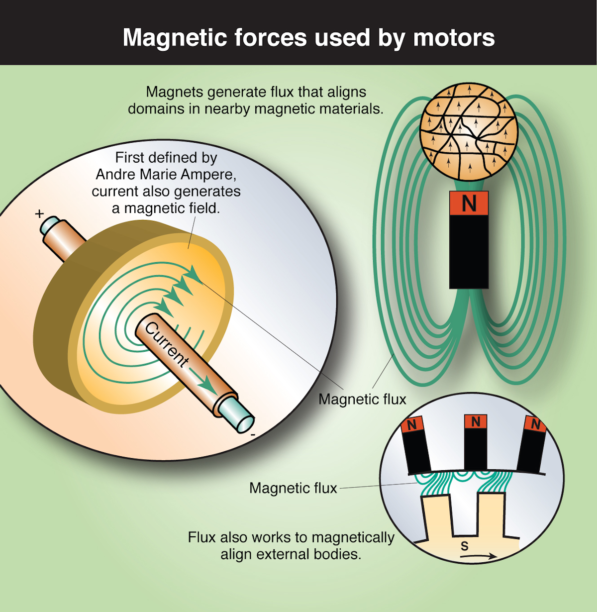 What S The Difference Between Ac Induction Permanent Magnet