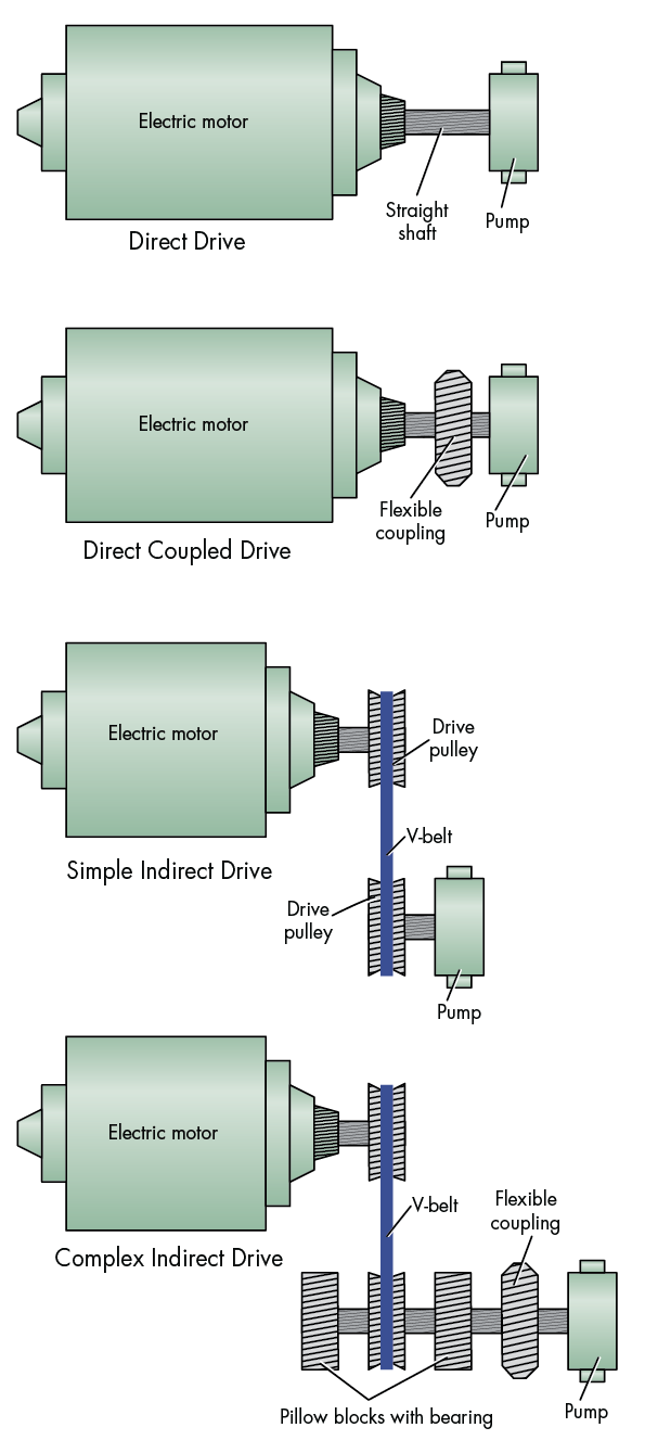 v belt pulleys for electric motors