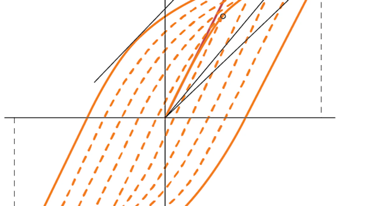 What S The Difference Between The Elastic Modulus And Kinetic Modulus Machine Design