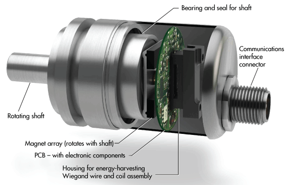 Precision Rotary Encoders with a Heart Machine Design
