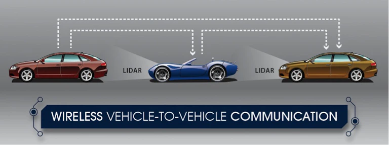 clearing the path for autonomous cars