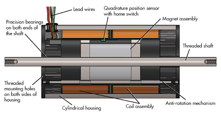 High Speed Motor And Encoder Pair Has Resolutions Down To