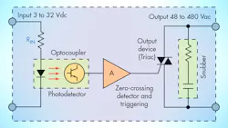 contactoresspromo contactoresspromo