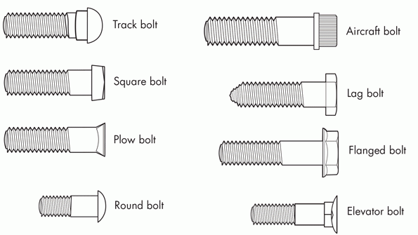 different types of bolts