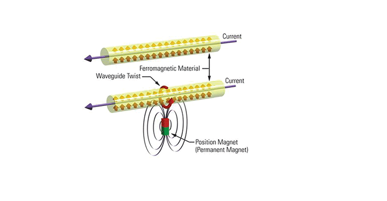 MTS_EtherNetIP_WP feature