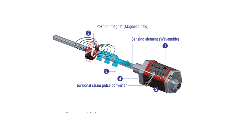 MTS_Arauco_EthernetIP feature
